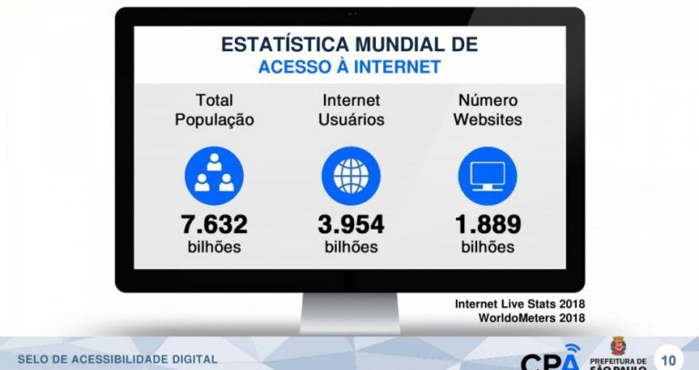 Imagem tem dados sobre a estatística mundial de acesso à internet, com a população mundial total (7.632 bilhões de pessoas), o número de usuários da internet (3.954 bilhões) e a quantidade atual de websites funcionando (1.889 bilhão)