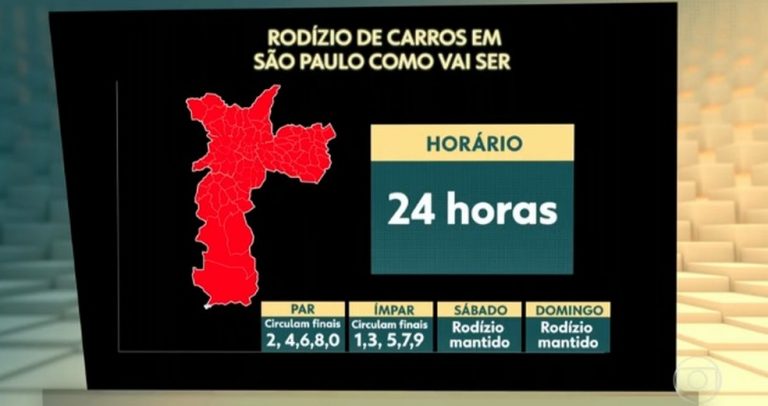 mapa da cidade de São Paulo preenchida com a cor vermelha sobre fundo preto, com o texto: Rodízio de carros em São Paulo, como vai ser. Horário 24 horas. Par circulam finais 2, 4, 6, 8, 0. Ímpar circulam finais 1, 3, 5, 7, 9. Sábado Rodízio mantido. Domingo Rodízio mantido.