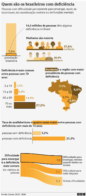 print do gráfico que ilustra a análise feita no texto da notícia
