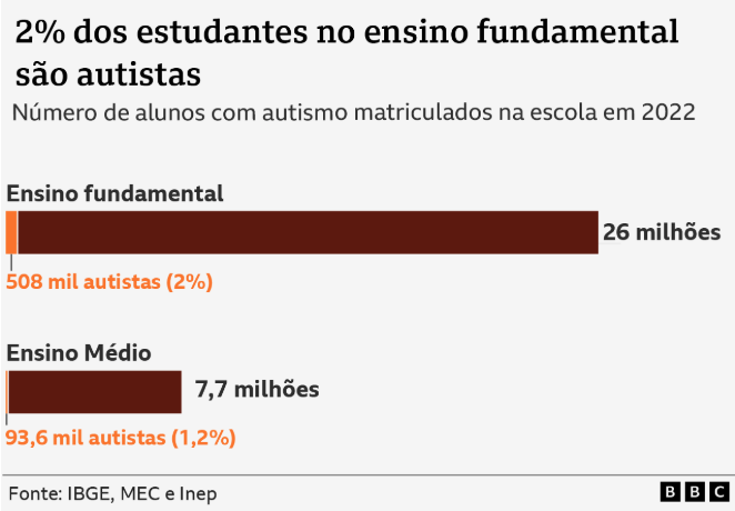 print do gráfico que ilustra a análise feita no texto da notícia